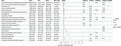 A disproportionality analysis of adverse events caused by GnRHas from the FAERS and JADER databases